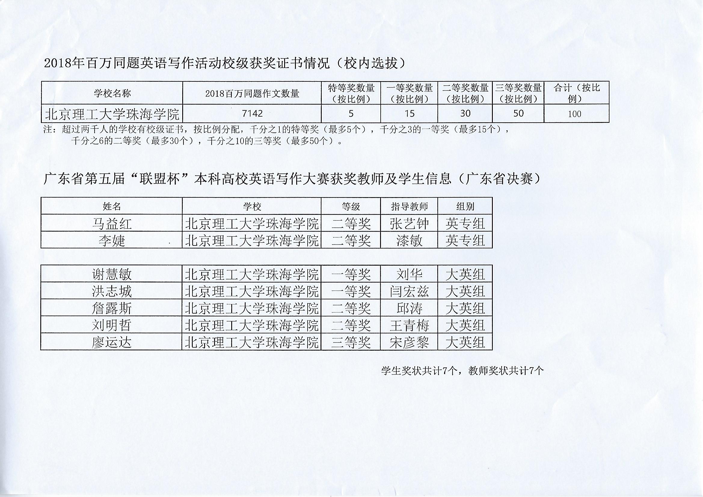 省级获奖名单.jpg