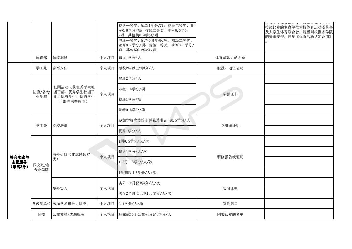 附件1：2017suncity太阳新城大学生素质拓展（第二课堂）学分项目_03.jpg