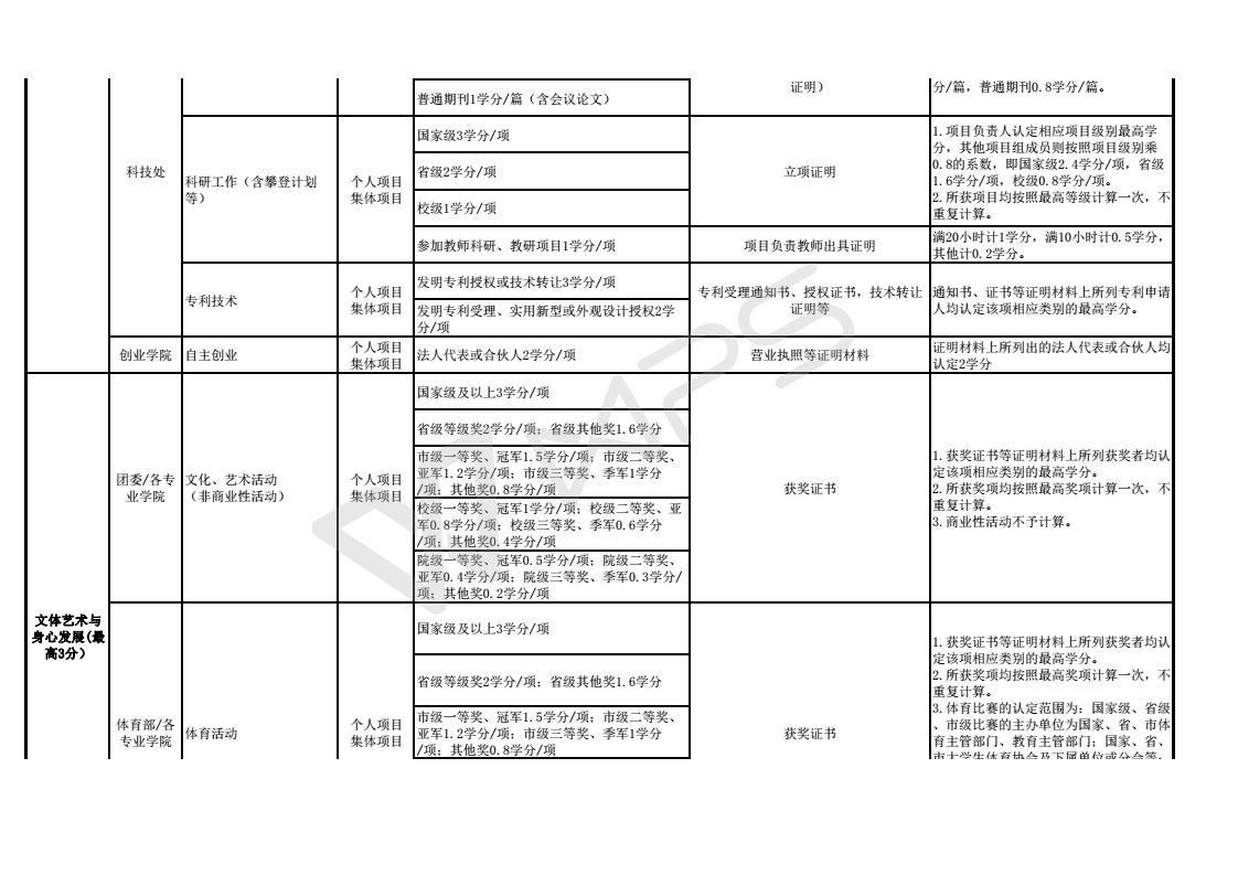 附件1：2017suncity太阳新城大学生素质拓展（第二课堂）学分项目_02.jpg