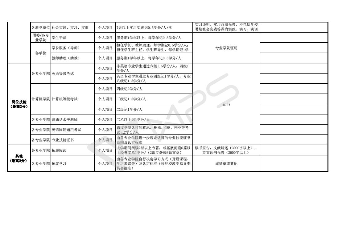 附件1：2017suncity太阳新城大学生素质拓展（第二课堂）学分项目_04.jpg